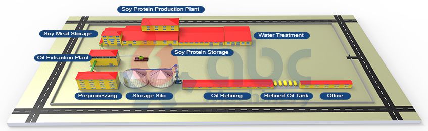 3D chart for soybean isolate protein production plant