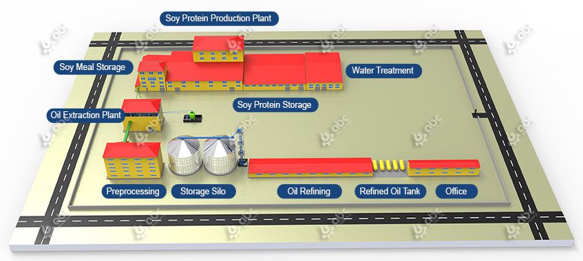 soybean isolate protein production flow