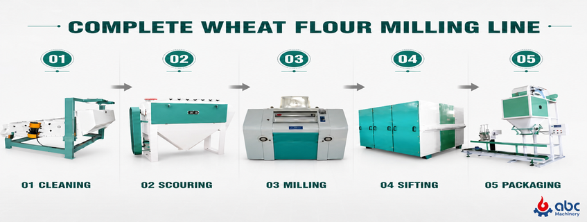 Complete wheat flour milling production line equipment for Kazakhstan grain processing plant project