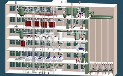 From Setup to Production: A Complete Milling Line Guide