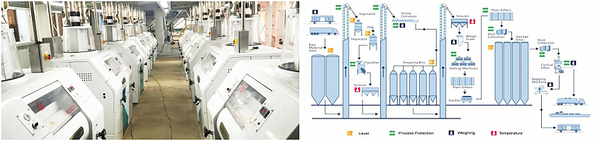 Top Recommendations of Maize Flour Machine